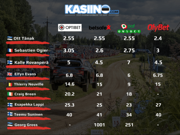 rally estonia boonuskood 2020 wrc
